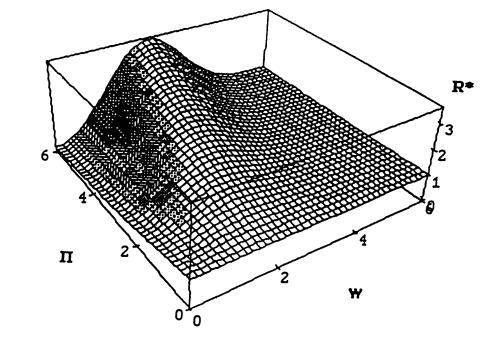 risk surface